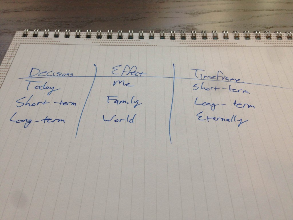 My decision-making matrix.